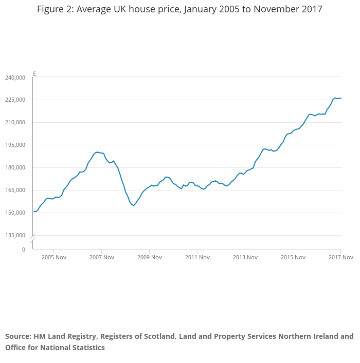 average home cost 2018