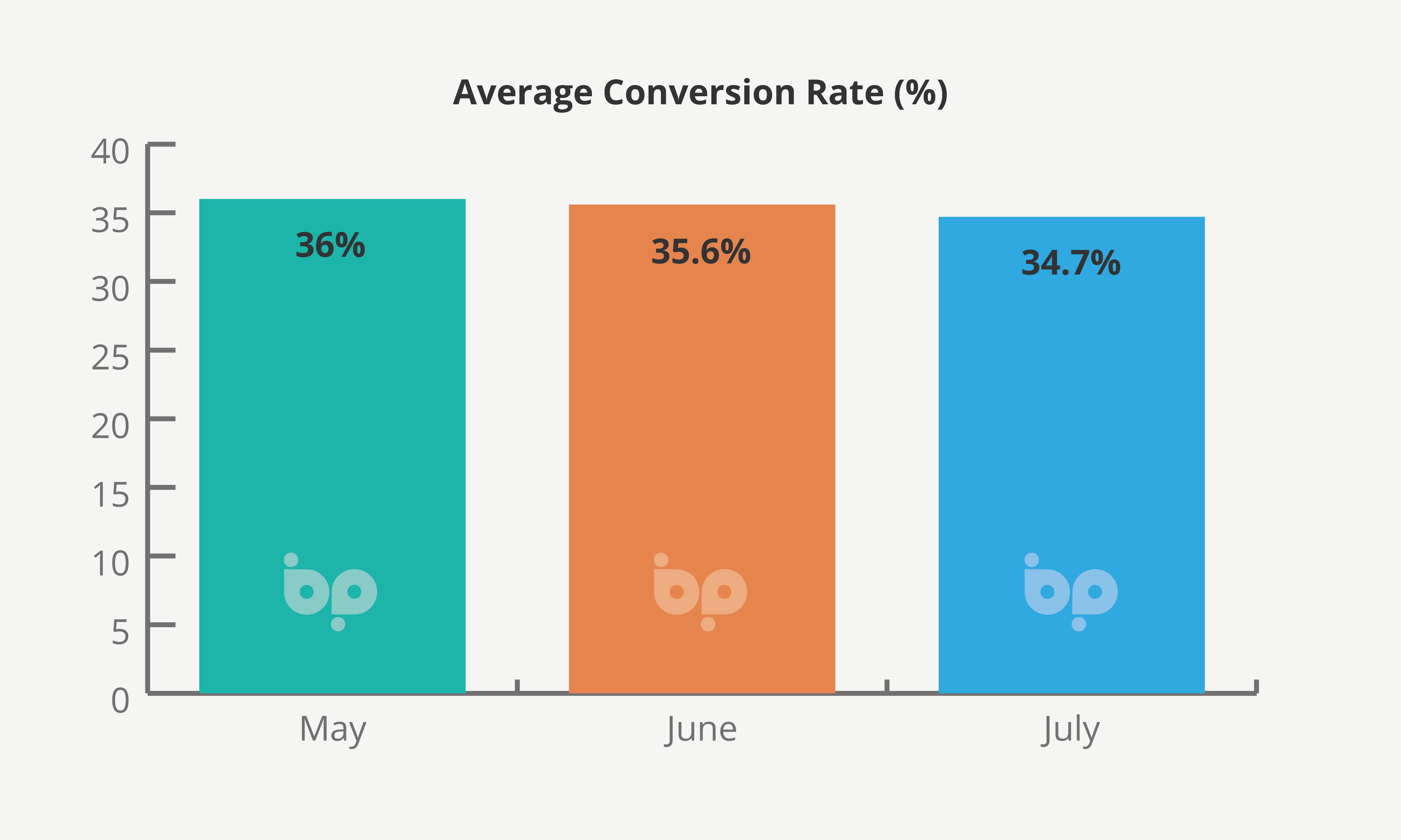 Burst bubbles Glass Times